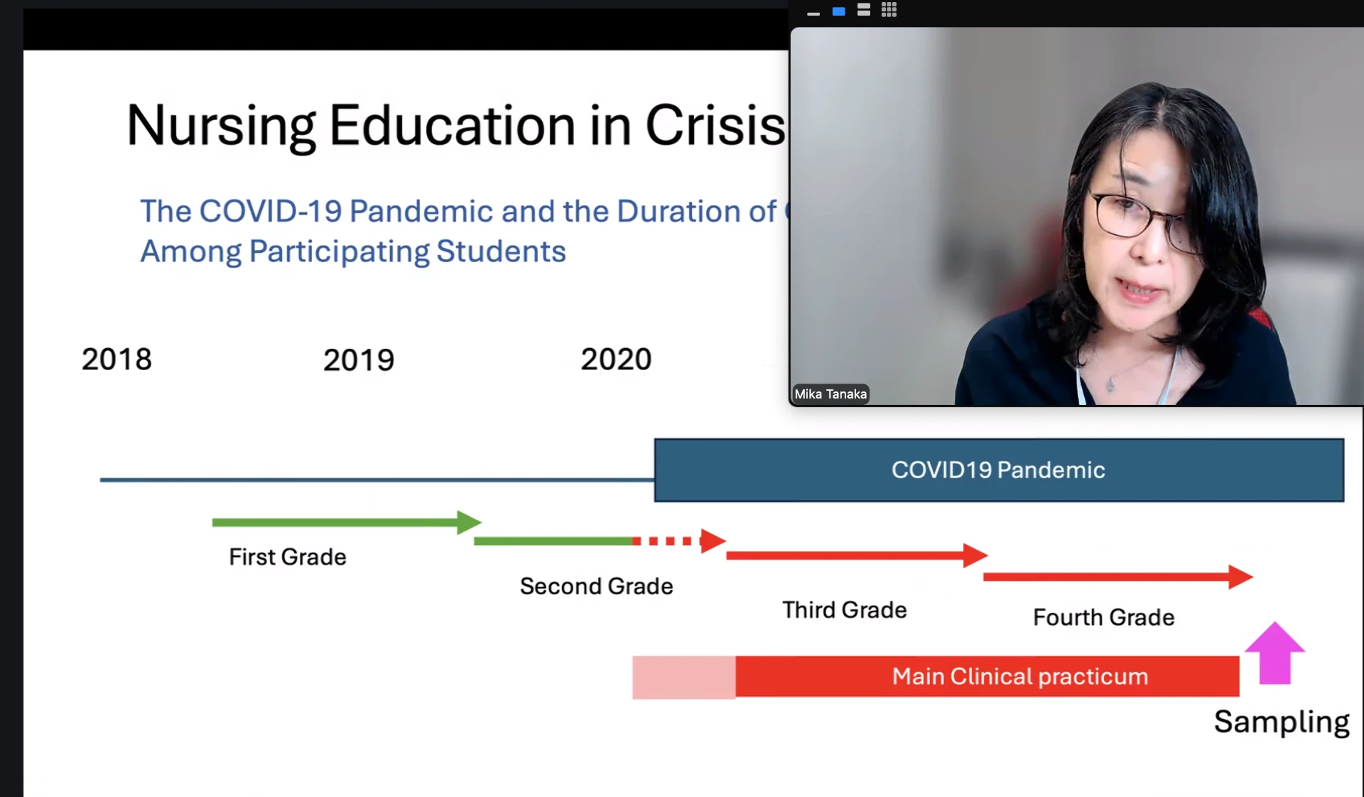 Workshop slide on nursing education in crisis during the COVID-19 pandemic, presented by Professor Mika Tanaka